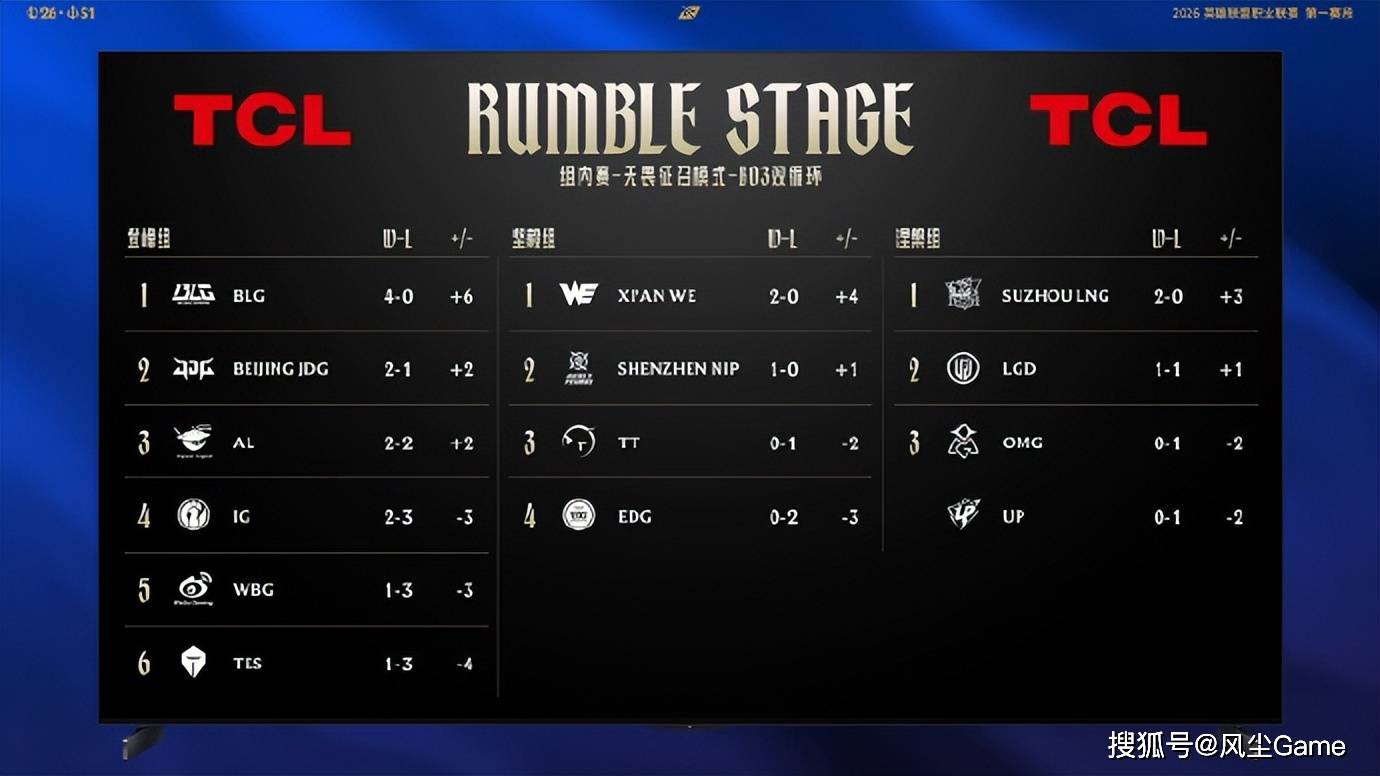 KAIYUN-包含TheShy连续十二场比赛得分超过绝杀，瑞士队挑战极限！的词条