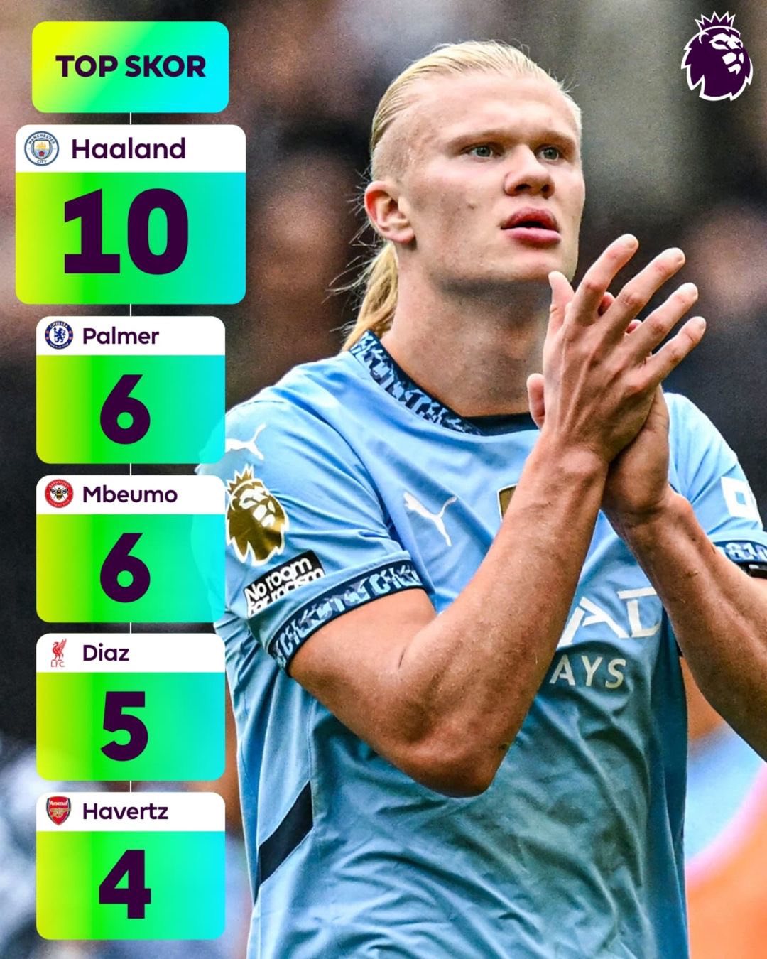 开云体育-关于哈兰德爆冷击败利物浦，突破纪录引爆全场！的信息